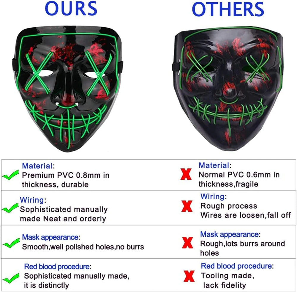 Comparison of two LED masks: "Ours" features premium 0.8mm PVC, neat wiring, smooth appearance, and detailed red accents. "Others" uses thinner PVC, has loose wiring, rough texture, and lacks detail.