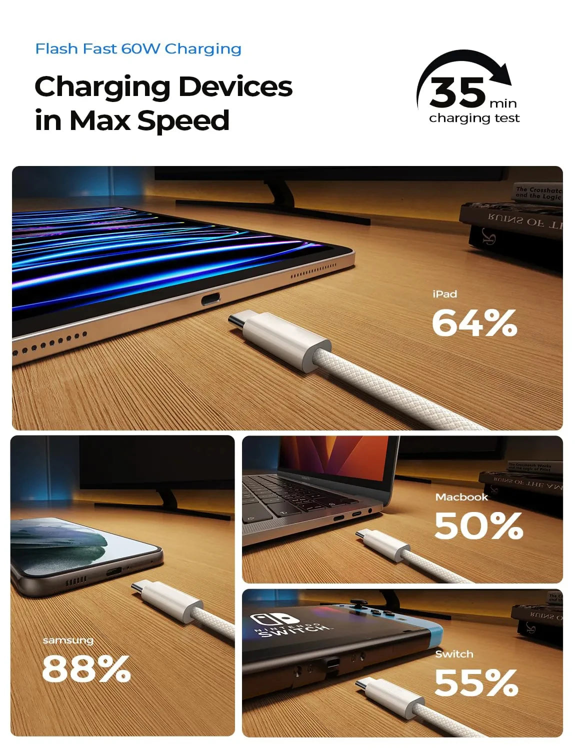 Charging multiple devices, including an iPad (64%), Samsung phone (88%), MacBook (50%), and Switch (55%), with a 60W charger in a 35-minute test.