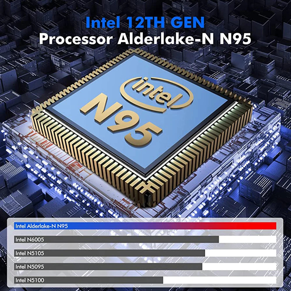 Image of Intel 12th Gen Alderlake-N N95 processor on a motherboard, with a performance bar graph below comparing models N6005, N5105, N5095, and N5100.