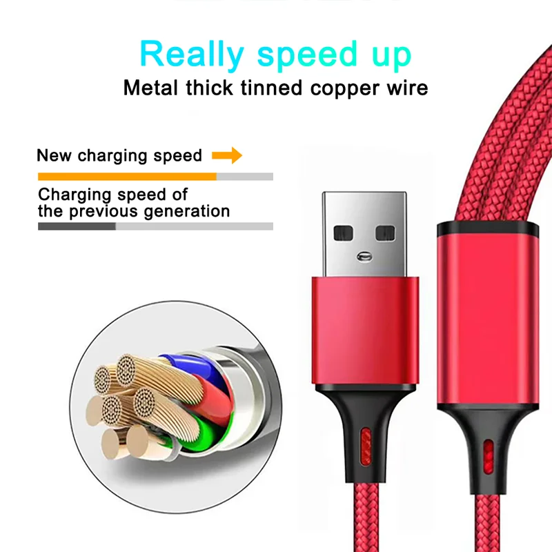 Red USB cable with metal thick tinned copper wire, showcasing increased speed compared to previous generation. Close-up of internal wires on the left. Text emphasizes enhanced speed.