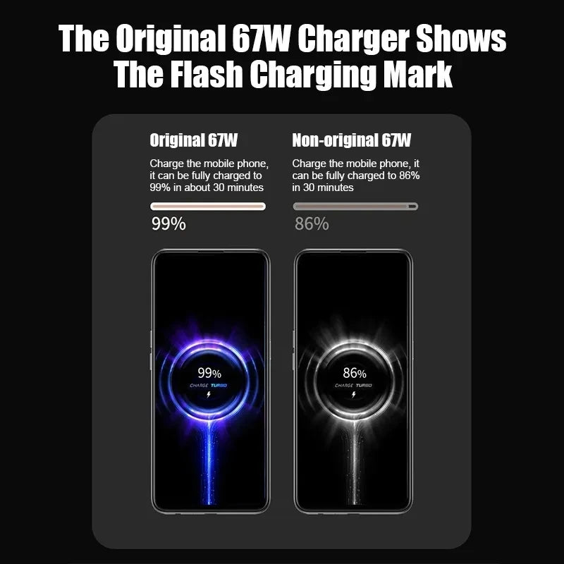Comparison of charging speeds between original and non-original 67W chargers. Original reaches 99% in 30 minutes, non-original 86%. Each phone displays battery percentage and turbo charge icon.