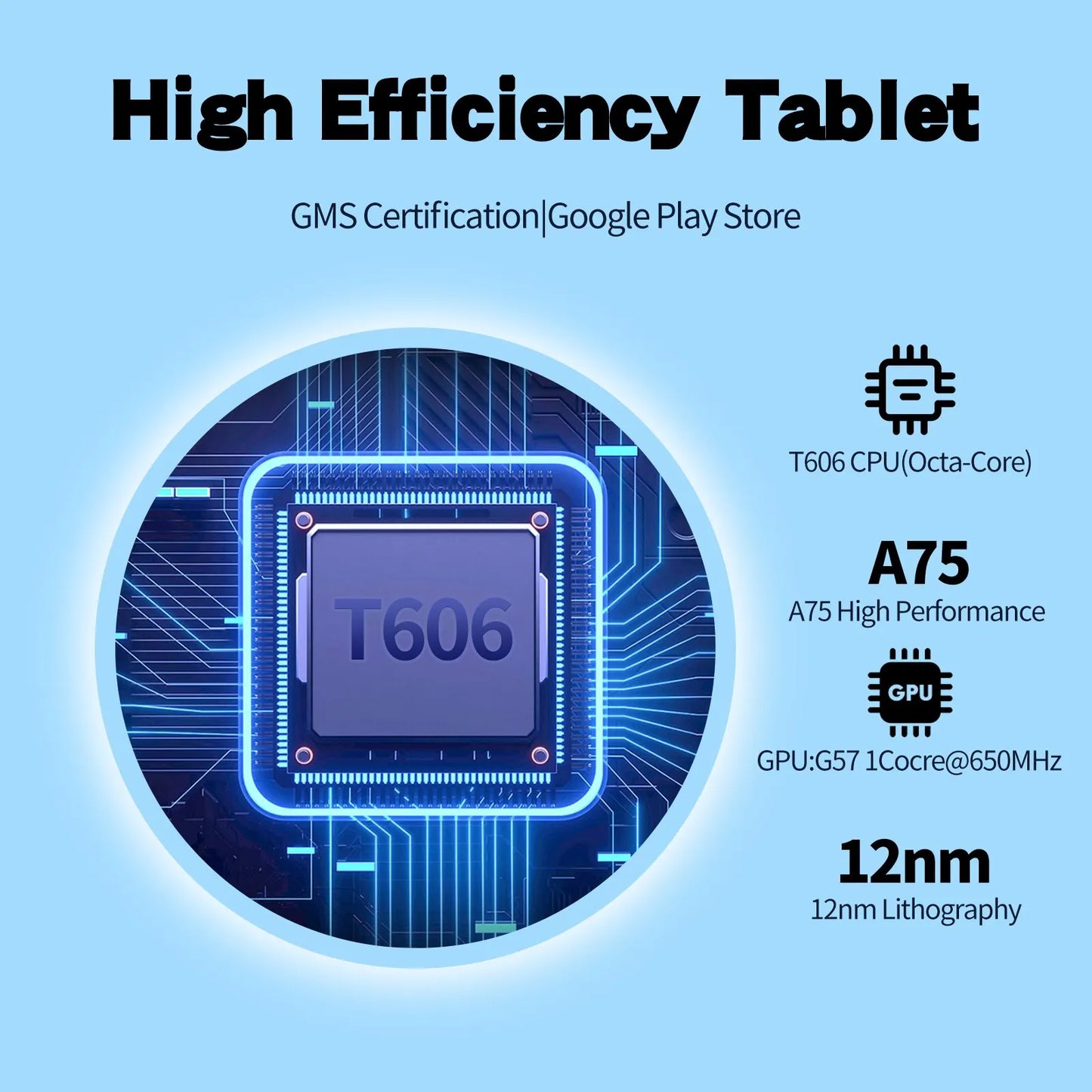 Infographic for a high-efficiency tablet with GMS Certification. Features T606 octa-core CPU, A75 high performance, G57 GPU at 650MHz, using 12nm lithography.