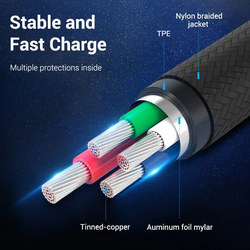 Close-up of a cable with nylon braided jacket and TPE layers. Exposed wires show tinned-copper and aluminum foil mylar, highlighted as stable and fast charging with multiple protections.