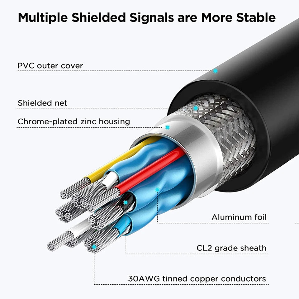 Cross-section of a cable showing layers: PVC outer cover, shielded net, chrome-plated zinc housing, aluminum foil, CL2 grade sheath, and 30AWG tinned copper conductors.