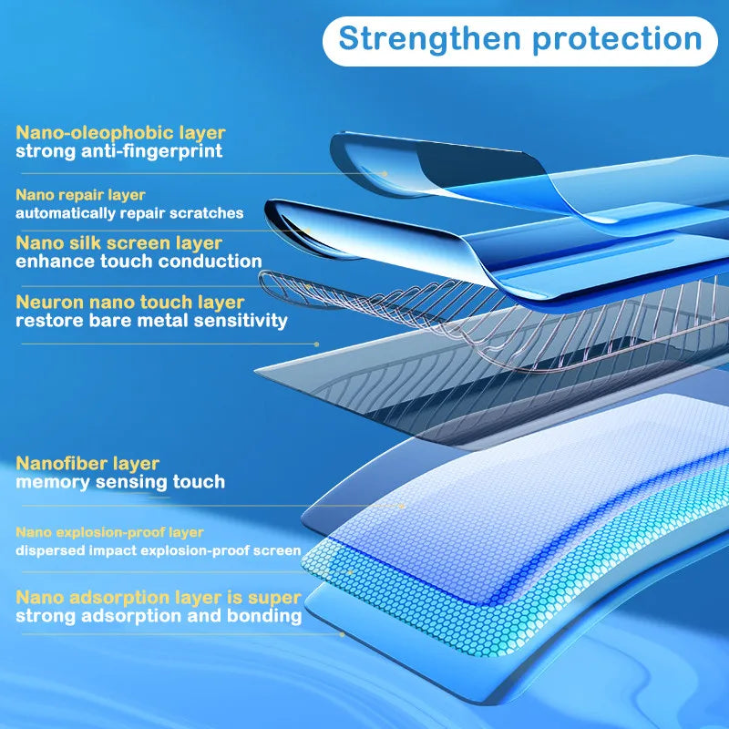 Illustration of layered screen protection featuring various nano layers: oleophobic, repair, silk screen, touch, fiber, explosion-proof, and adsorption, enhancing durability and sensitivity.