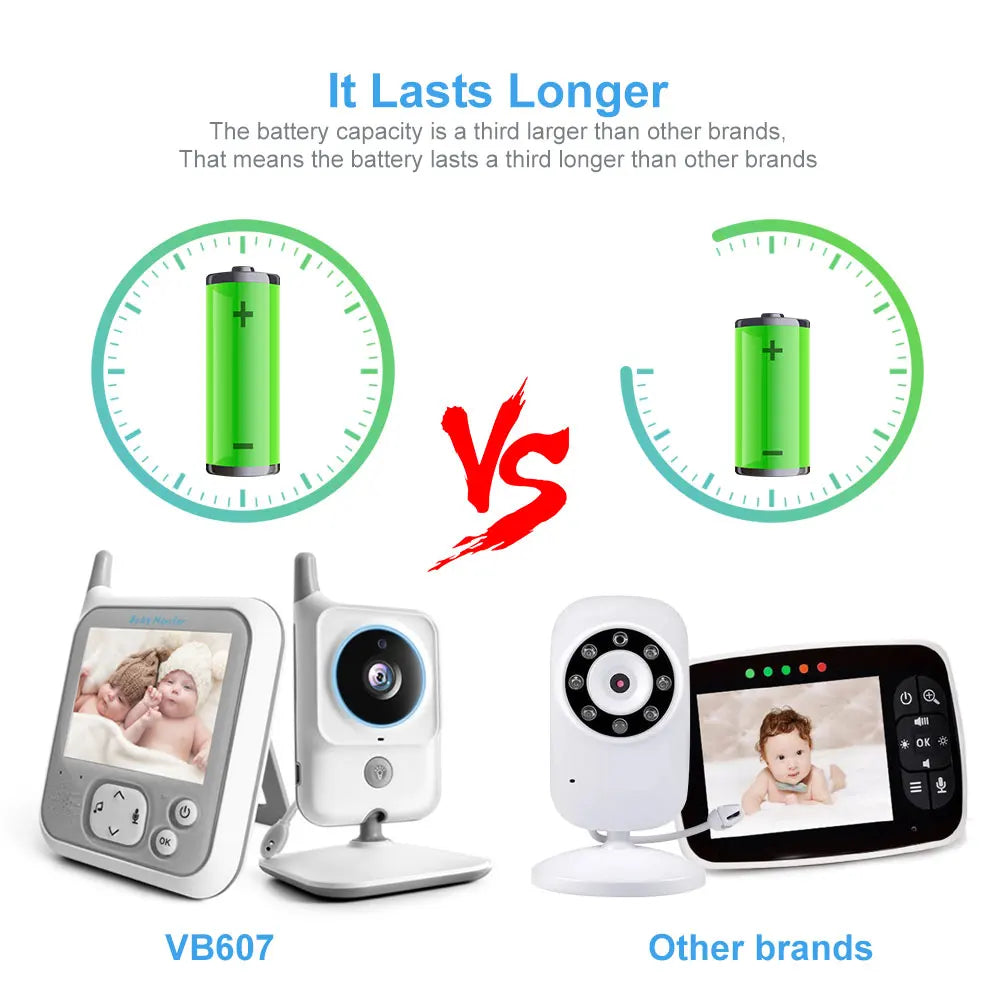 Comparison of two baby monitors, VB607 and another brand, highlighting battery longevity. VB607 boasts a battery lasting a third longer, with bold "VS" and images of monitors below.