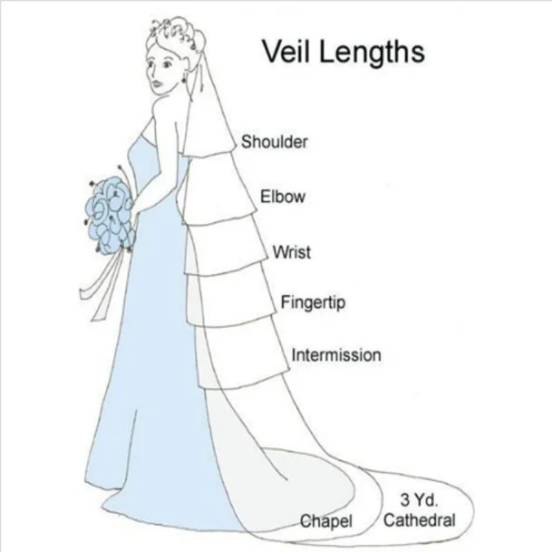 Illustration of a bride in a blue dress holding a bouquet, showing various veil lengths labeled: shoulder, elbow, wrist, fingertip, intermission, chapel, and 3-yard cathedral.