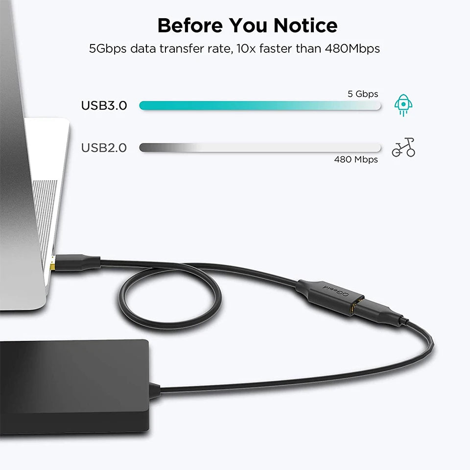 Black USB cable connected to a computer and external hard drive. Text above shows USB 3.0 at 5Gbps and USB 2.0 at 480Mbps, highlighting speed differences.