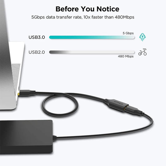 Black USB cable connected to a computer and external hard drive. Text above shows USB 3.0 at 5Gbps and USB 2.0 at 480Mbps, highlighting speed differences.