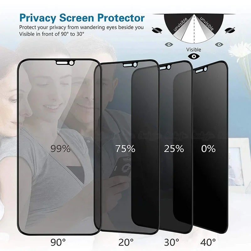 Four gradient phone screens show visibility from 99% to 0% at angles of 90°, 20°, 30°, and 40°. Text above reads “Privacy Screen Protector.”