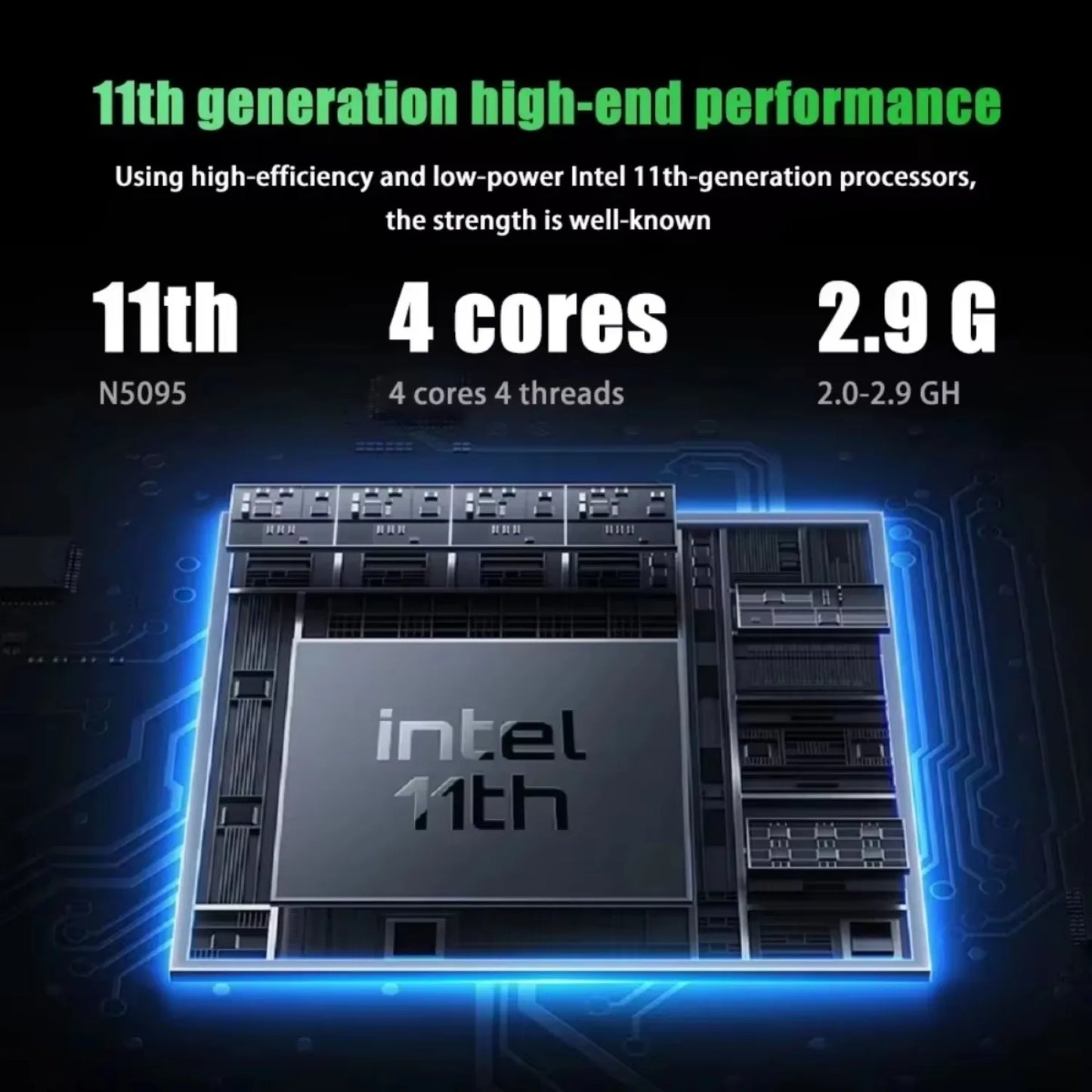 Image highlighting Intel 11th Generation processor features: 4 cores, 4 threads, 2.9 GHz speed. Text emphasizes high-end performance and efficiency with N5095 model visualization.