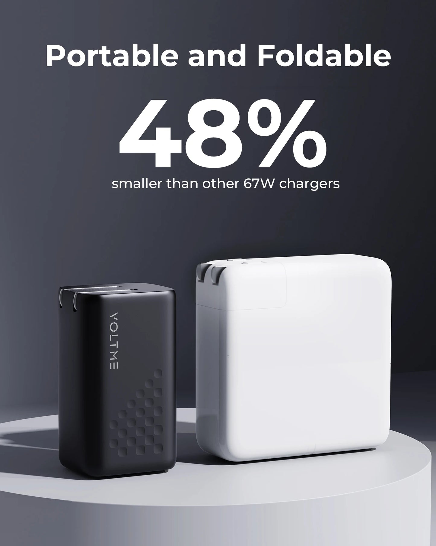 Black and white portable charger comparison, highlighting a compact black charger labeled "VOLTME" beside a larger white one. Text reads: "Portable and Foldable, 48% smaller than other 67W chargers."