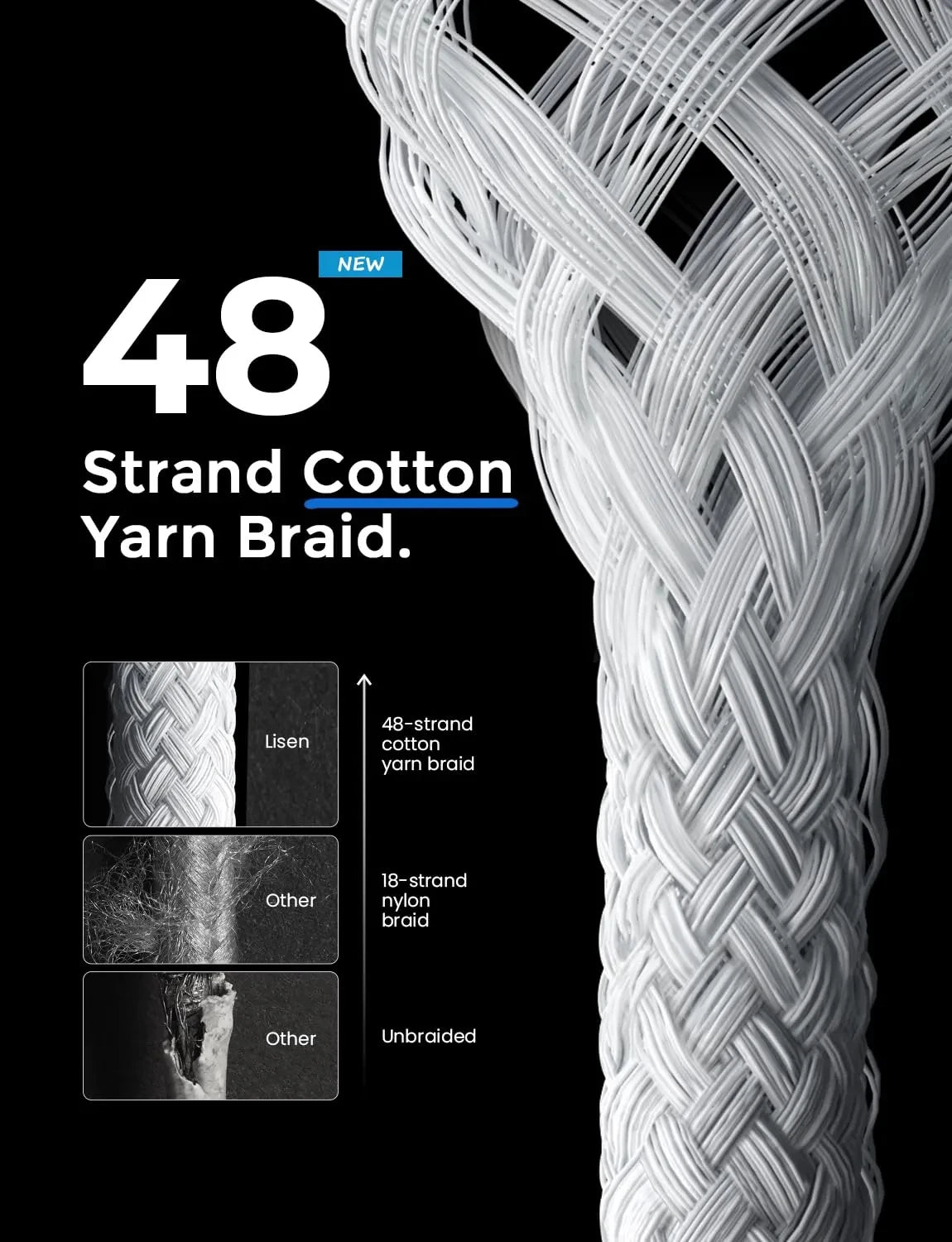 Close-up of a 48-strand cotton yarn braid on a black background, featuring text comparing Lisen's braid to a 18-strand nylon braid and an unbraided section.