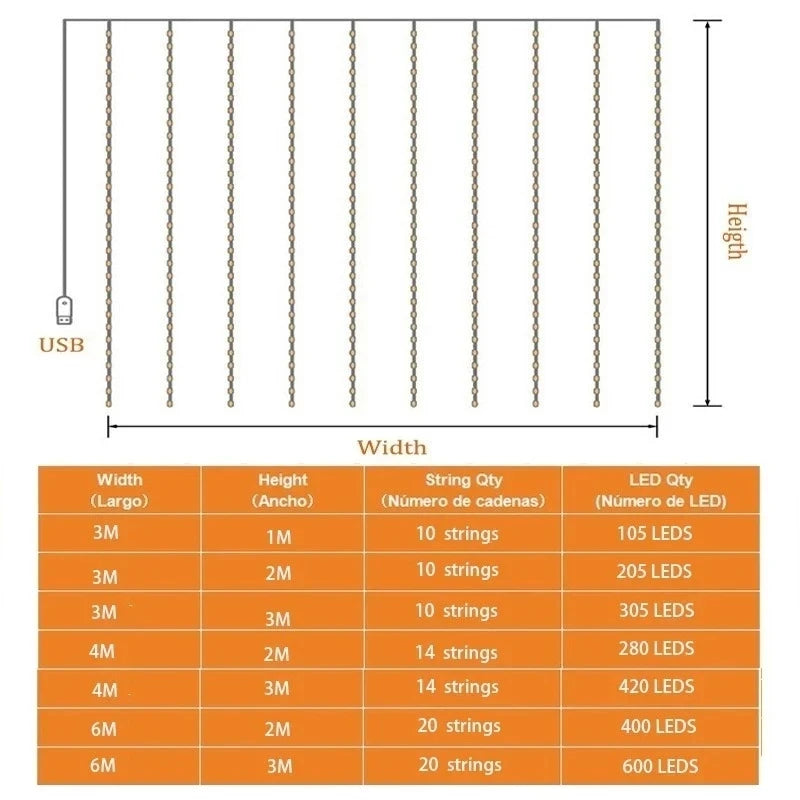 Diagram of curtain lights with dimensions and a USB plug. Chart below details configurations: 3-6m width, 1-3m height, 10-20 strings, and 105-600 LEDs.