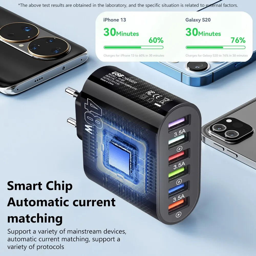 A 48W USB charger with five ports labeled 3.5A, featuring smart chip technology for automatic current matching. Nearby, a charging speed comparison for iPhone 13 and Galaxy S20.
