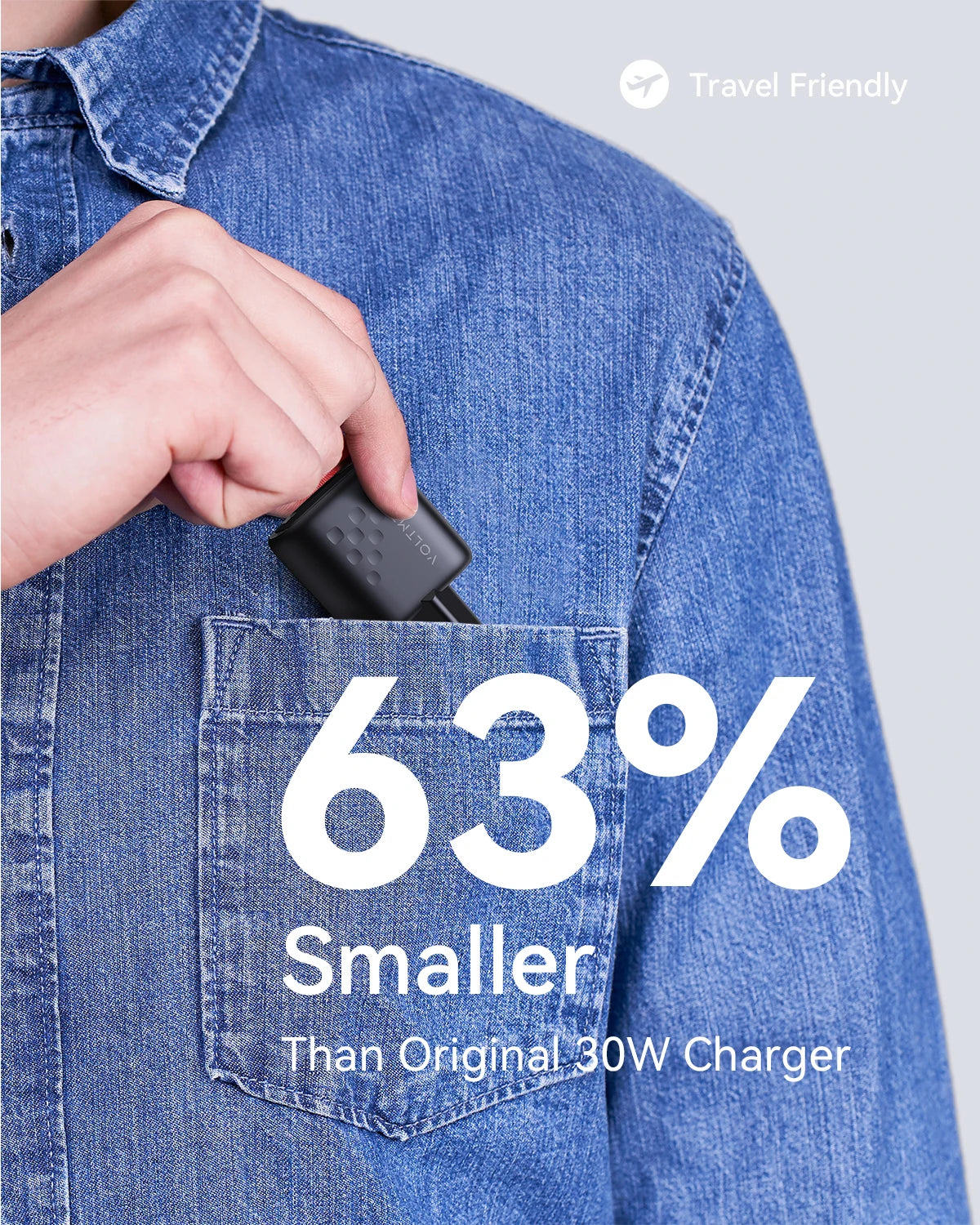A person places a compact charger into a denim shirt pocket. Text states, "63% smaller than original 30W charger," with "Travel Friendly" and an airplane icon at the top.