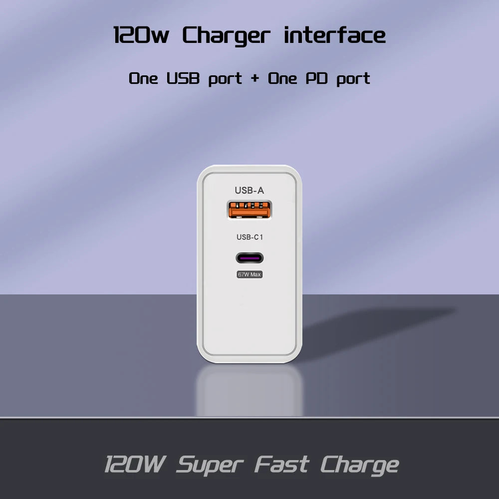 120W charger with one USB-A and one USB-C1 port. The design is minimalist with a white finish. Text highlights "120W Super Fast Charge" on a gradient background.