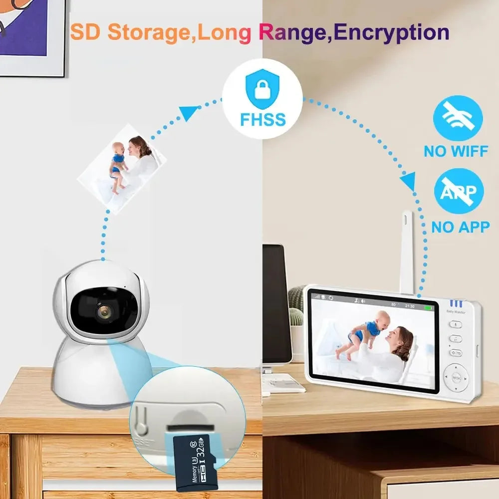 Baby monitor system showing a camera transmitting images of a baby and mother to a display. Features listed: SD storage, long range, encryption, no WiFi/app needed, using FHSS.