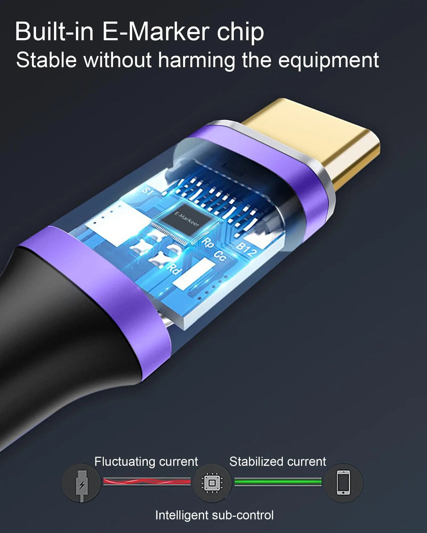 Close-up of a USB cable with a visible E-Marker chip inside. Text highlights stability and protection features, showing fluctuating and stabilized currents with icons.