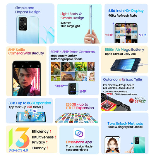 Infographic showcasing a smartphone's features: 8GB RAM, 256GB storage, 50MP+2MP rear cameras, 8MP selfie camera, 5180mAh battery, 6.56-inch HD+ display, Unisoc T606 CPU, and DokeOS 4.0.