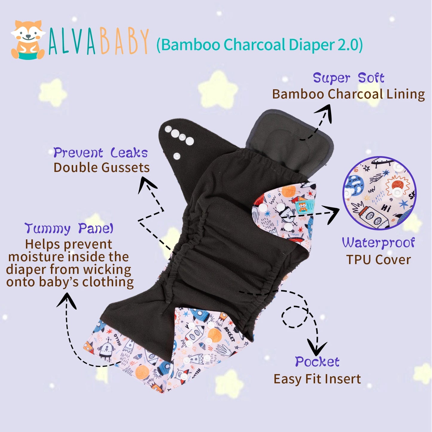 Bamboo Charcoal Diaper 2.0 by AlvaBaby showcasing features: super soft lining, waterproof TPU cover, double gussets to prevent leaks, tummy panel, and pocket for easy fit insert.