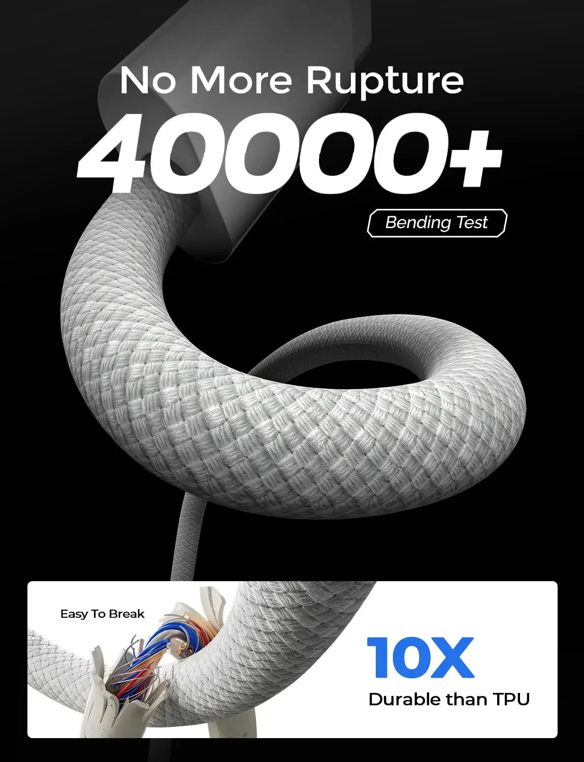 Coiled cable with braided texture, labeled "No More Rupture 40000+ Bending Test." Inset shows broken cable, text "Easy to Break," and "10X Durable than TPU" in blue.