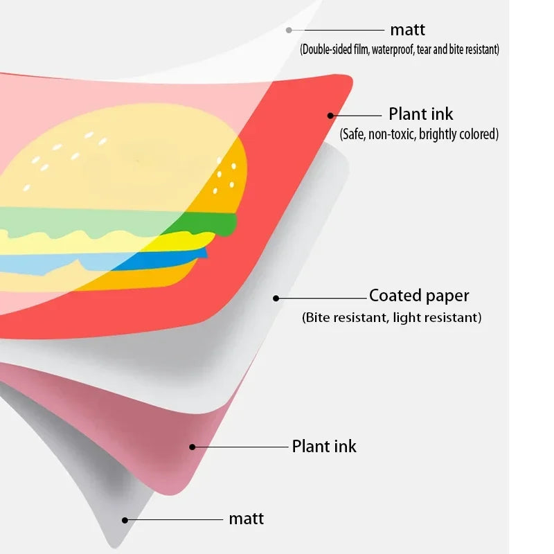Illustration of a multi-layered material including matt film, plant ink, and coated paper, depicting a burger. Layers are labeled as waterproof and bite resistant.