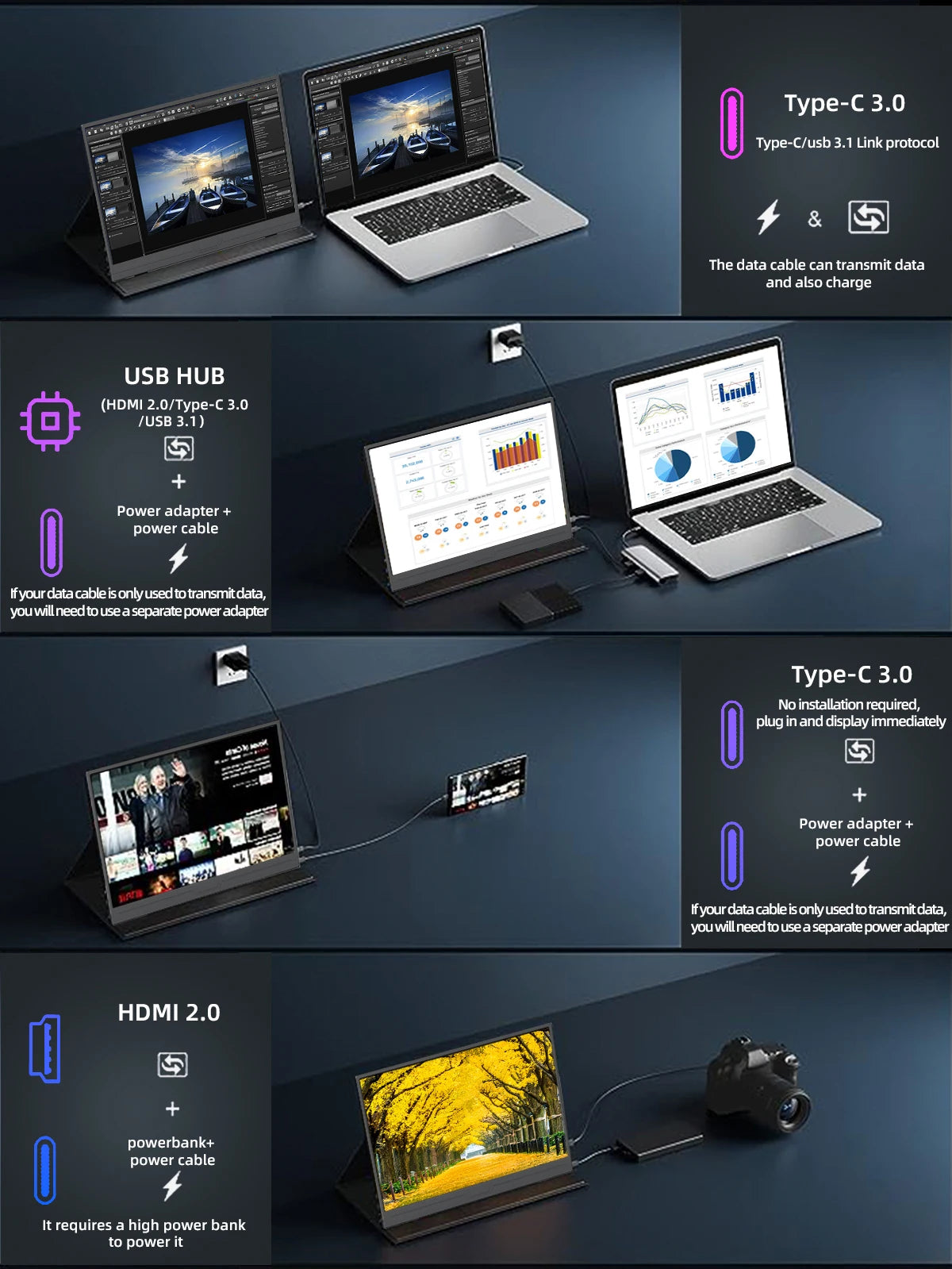 Laptops and devices connected to portable monitors via USB-C and HDMI cables. Descriptions highlight USB-C 3.0 and HDMI 2.0 capabilities for data transmission and power requirements.