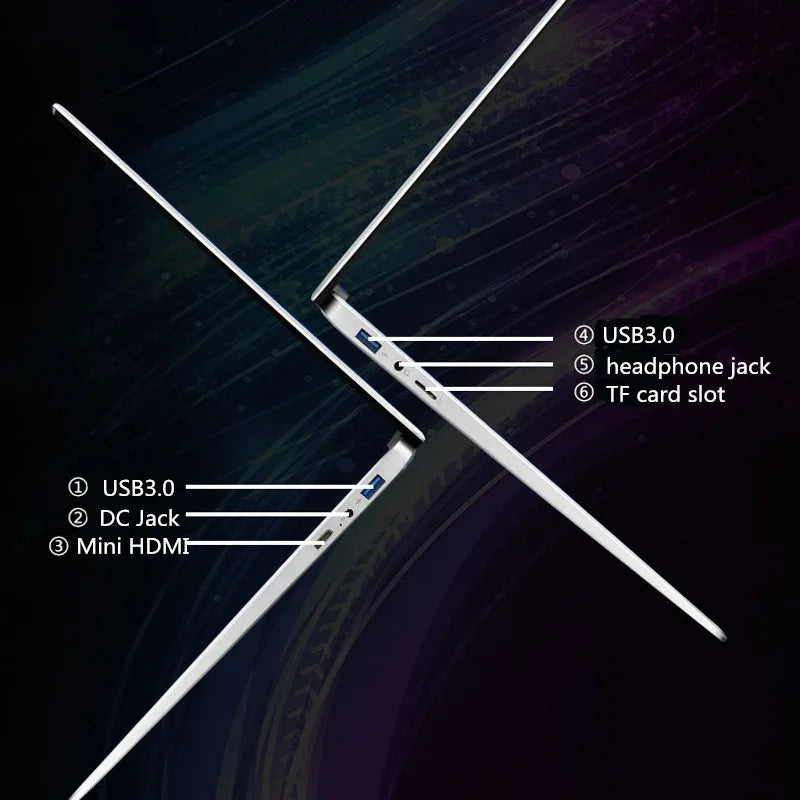 Side view of a slim laptop highlighting ports: USB 3.0, DC Jack, Mini HDMI on one side, and USB 3.0, headphone jack, TF card slot on the other, against a dark background.