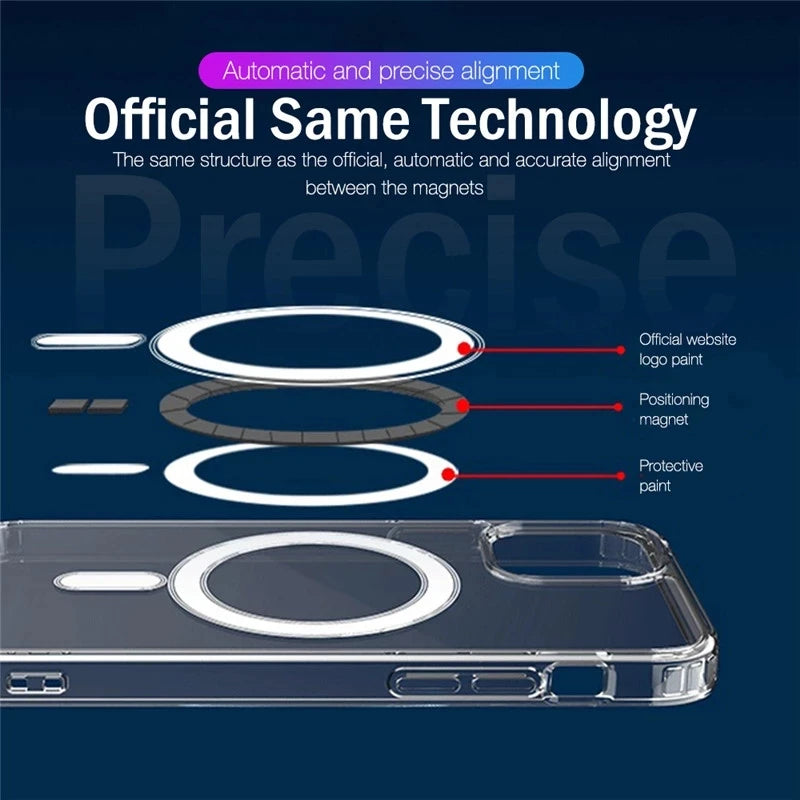 Clear phone case with magnet alignment layers labeled: official logo paint, positioning magnet, and protective paint. Text: "Automatic and precise alignment, Official Same Technology."