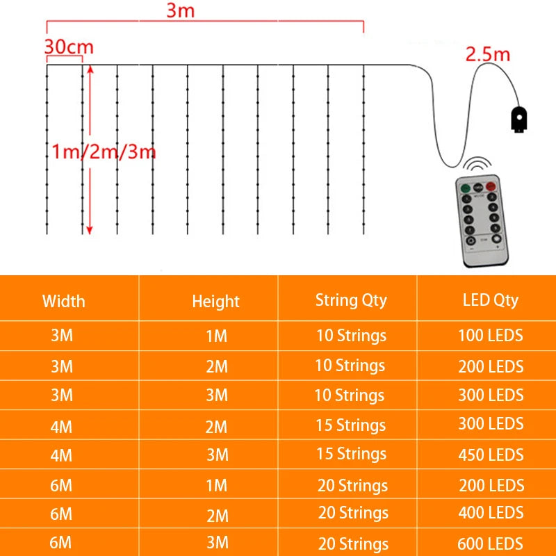 Diagram of LED string lights showing dimensions and remote control, with a table listing sizes ranging from 3M to 6M width and LED counts from 100 to 600.