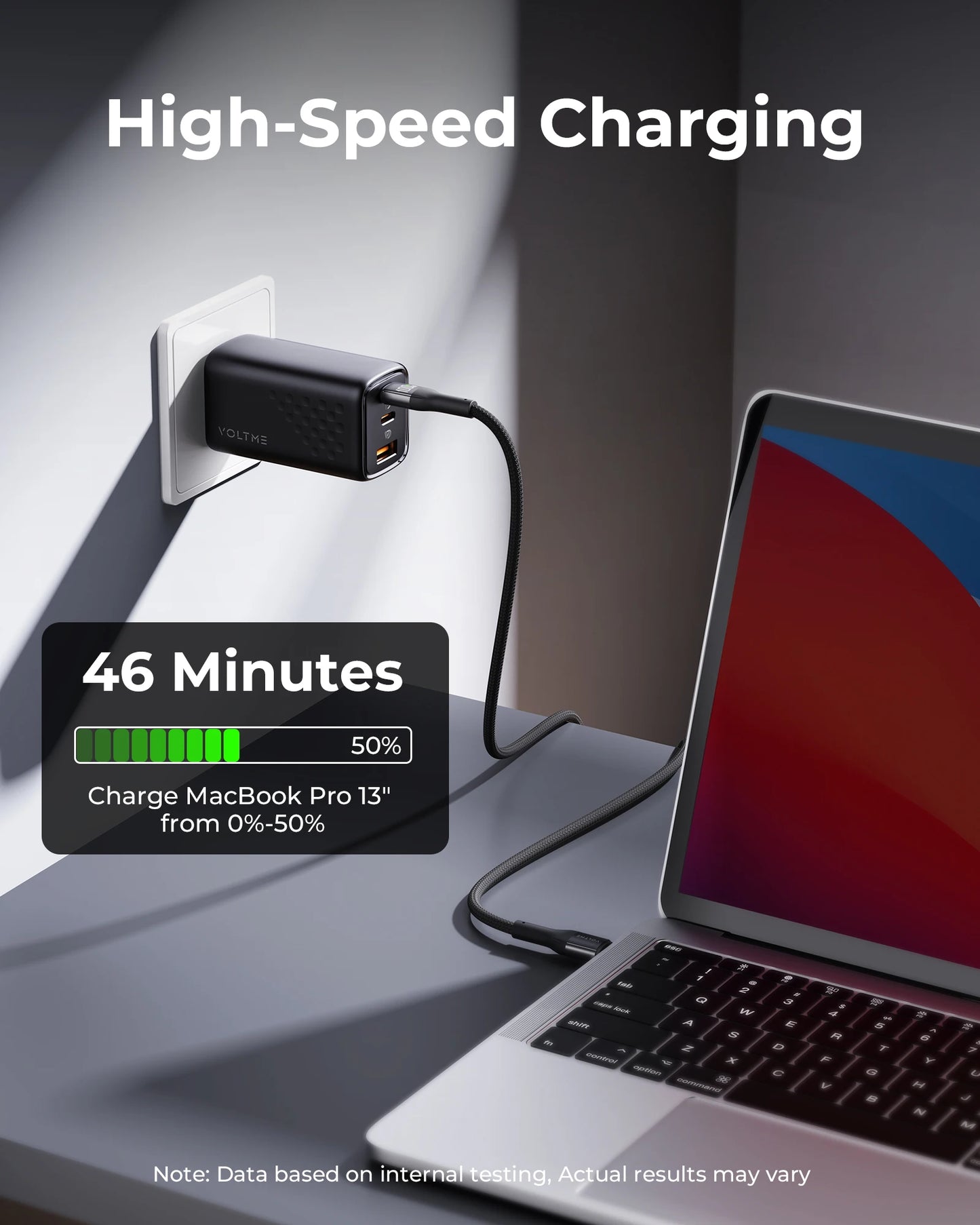 A laptop connects to a wall charger with "High-Speed Charging" text. A progress bar shows a MacBook Pro 13" charging from 0% to 50% in 46 minutes.