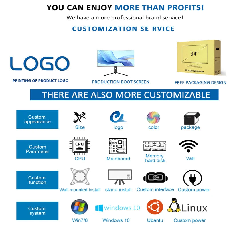 Infographic on customizable computer services, including logos, boot screens, packaging, appearance, parameters, functions, and systems like Windows and Linux.