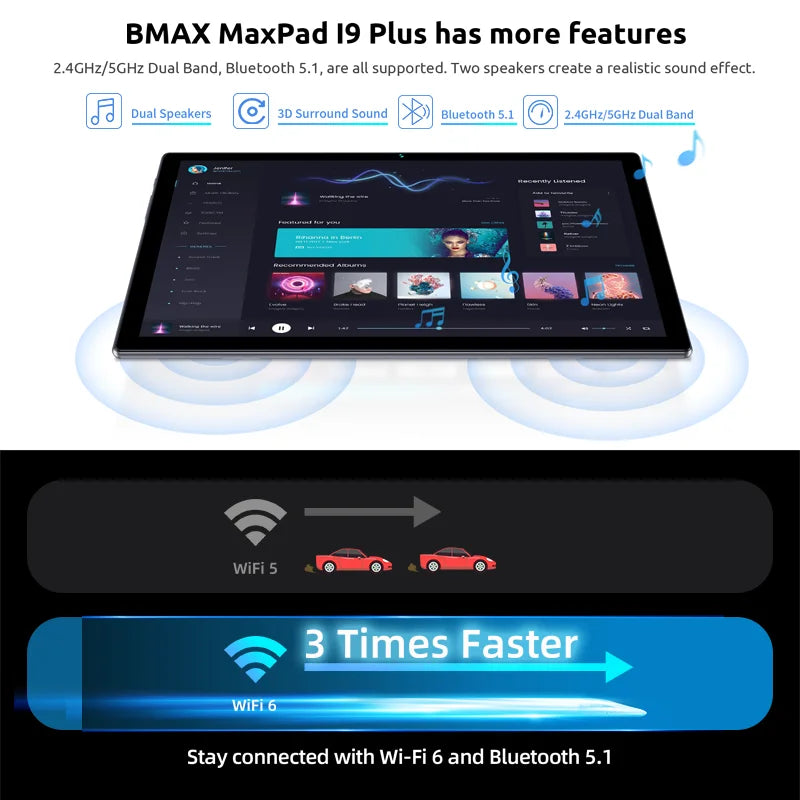 BMAX MaxPad I9 Plus features Wi-Fi 6, Bluetooth 5.1, dual speakers, and 3D surround sound for enhanced connectivity and audio. Offers 3 times faster speed compared to Wi-Fi 5.