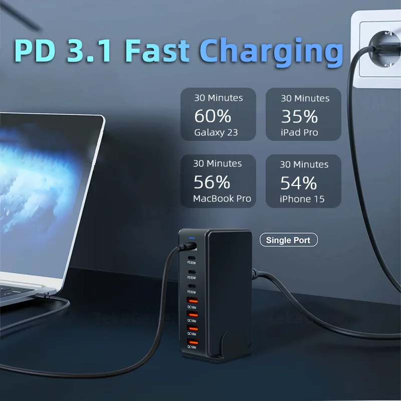 Image showcasing a PD 3.1 fast charging device connected to a laptop. Labels indicate charge rates: 60% Galaxy 23, 35% iPad Pro, 56% MacBook Pro, 54% iPhone 15 in 30 minutes.