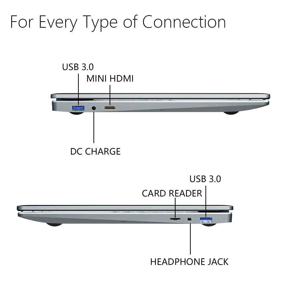 Side view of a laptop showing ports: USB 3.0, mini HDMI, DC charge on one side, and USB 3.0, card reader, headphone jack on the other. Text above reads "For Every Type of Connection."